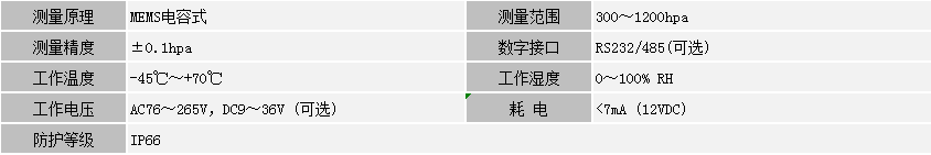 大氣壓力探測(cè)器(圖1)